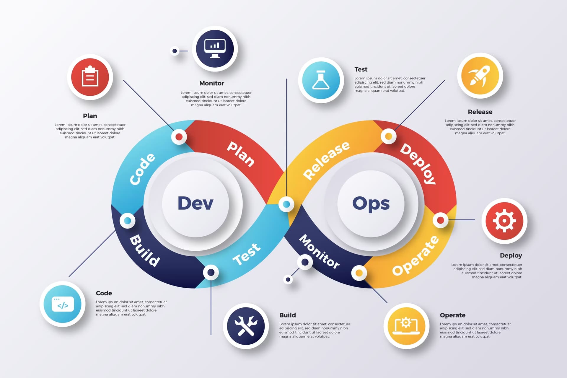 DevOps et Logiciel