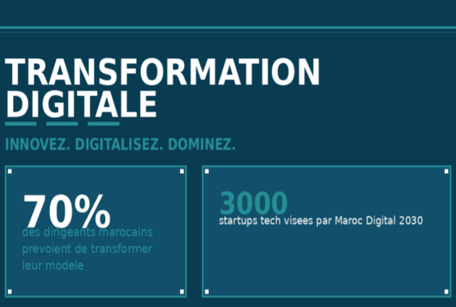 Transformation Digitale Innovez, Digitalisez et Dominez.