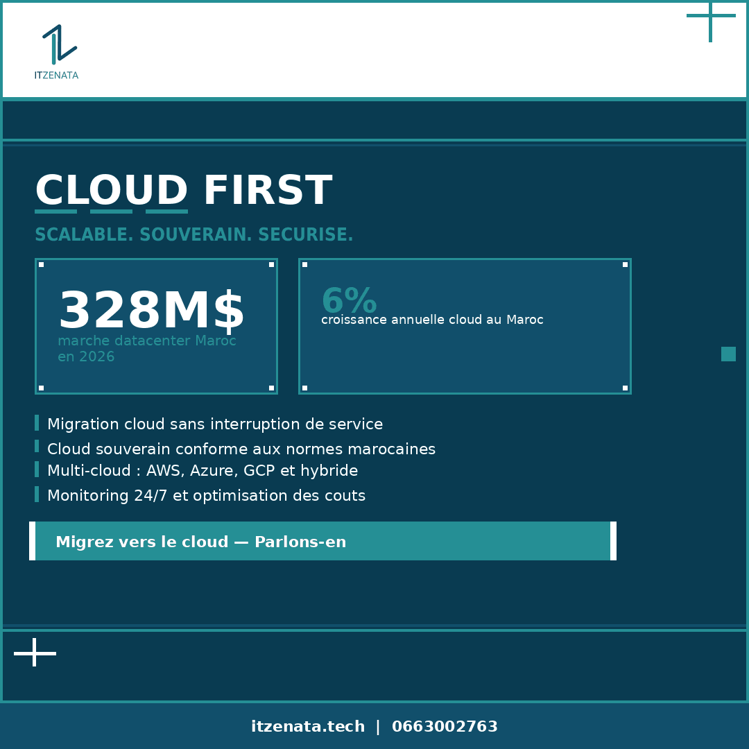Cloud First Maroc : pourquoi vos données ne peuvent plus quitter le territoire