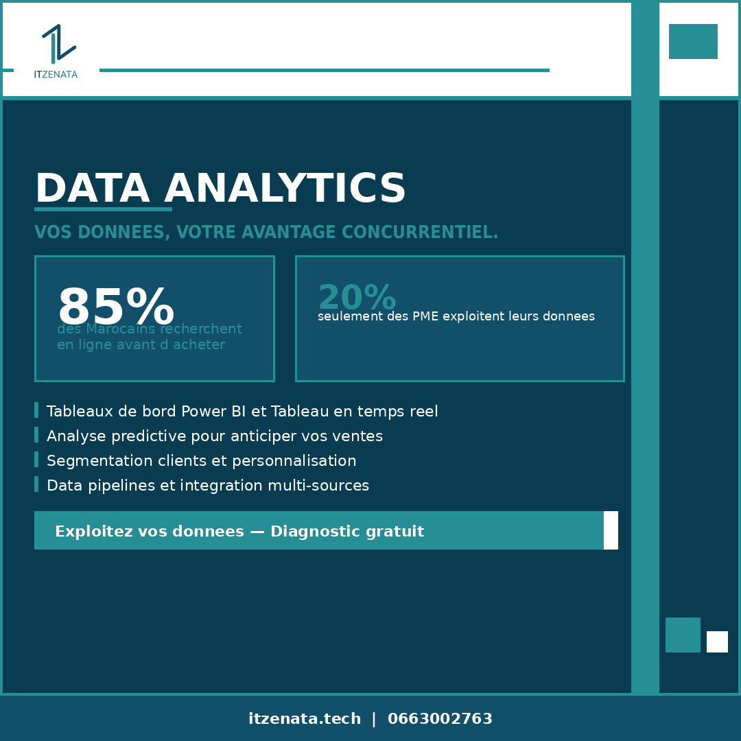 Données = argent : comment les PME marocaines prennent l'avantage en 2026