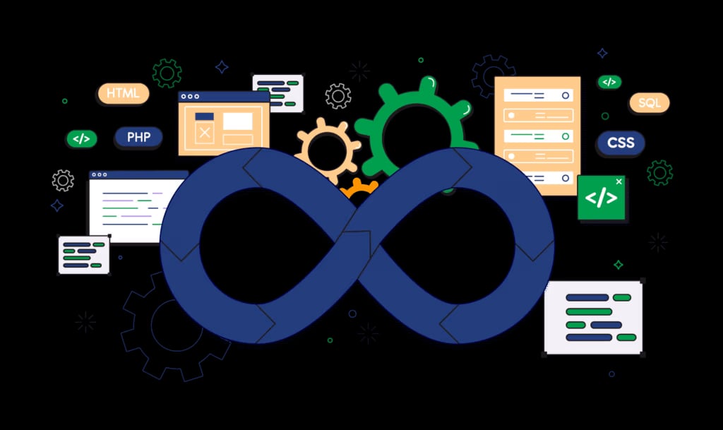 Outils et Technologies DevOps - DevOps et Logiciel