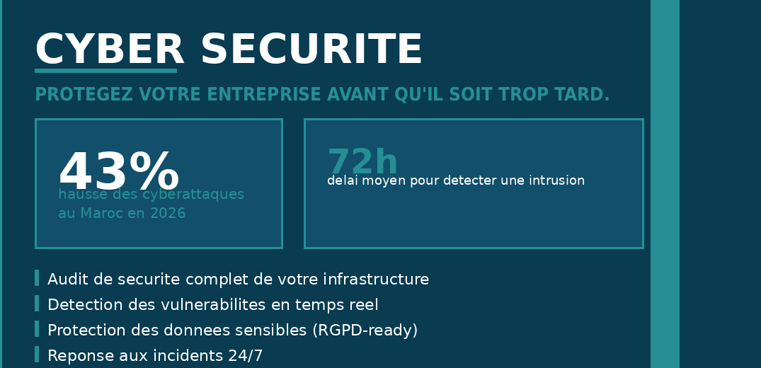 CYBER GUERRE : La CNSS a été hackée. Votre tour ?