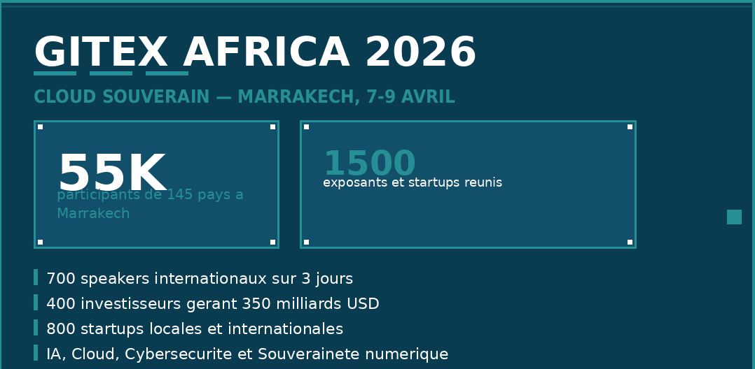 GITEX AFRICA 2026 Cloud Souverain — Marrakech, 7-9 Avril