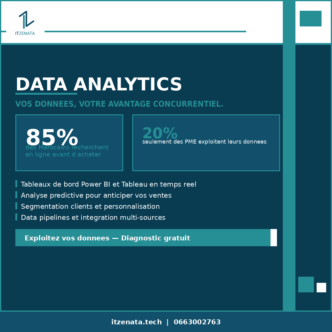 Données = argent : comment les PME marocaines prennent l'avantage en 2026