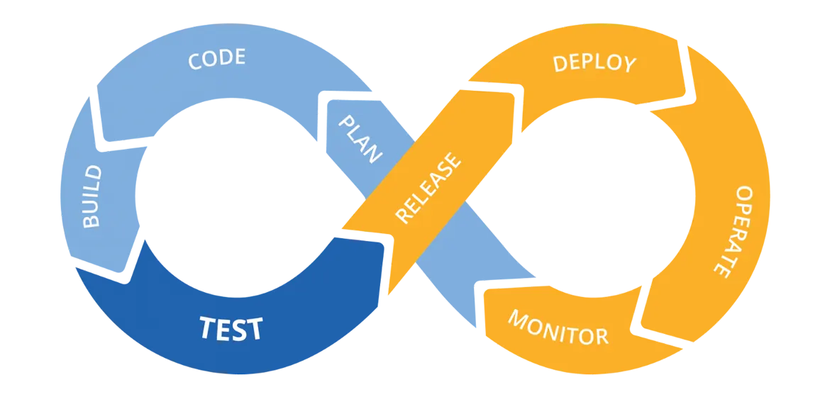 CI/CD en 2026 : GitHub Actions, GitLab CI et Jenkins, ce qui change vraiment
